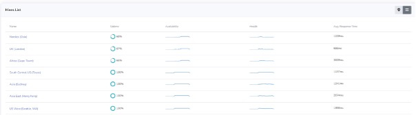 Figure 6. Hive List Showing Similar Failure Rates from Multiple Cloud Hives