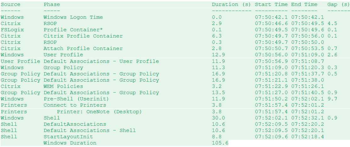 A screenshot of Analyze Logon Duration showing that AppX Packages is not listed in the logon phases