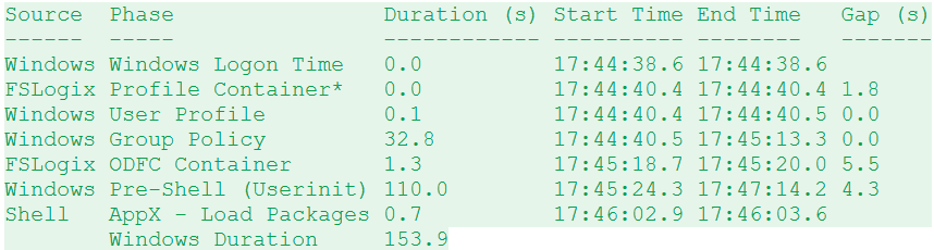 AVD Published App Analyze Logon Duration