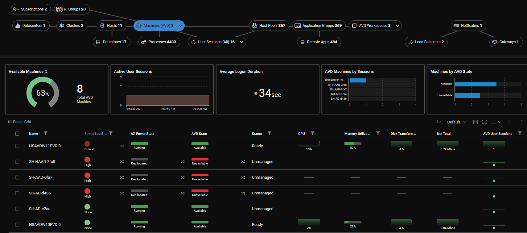 Machines view of Azure Virtual Desktop Machines