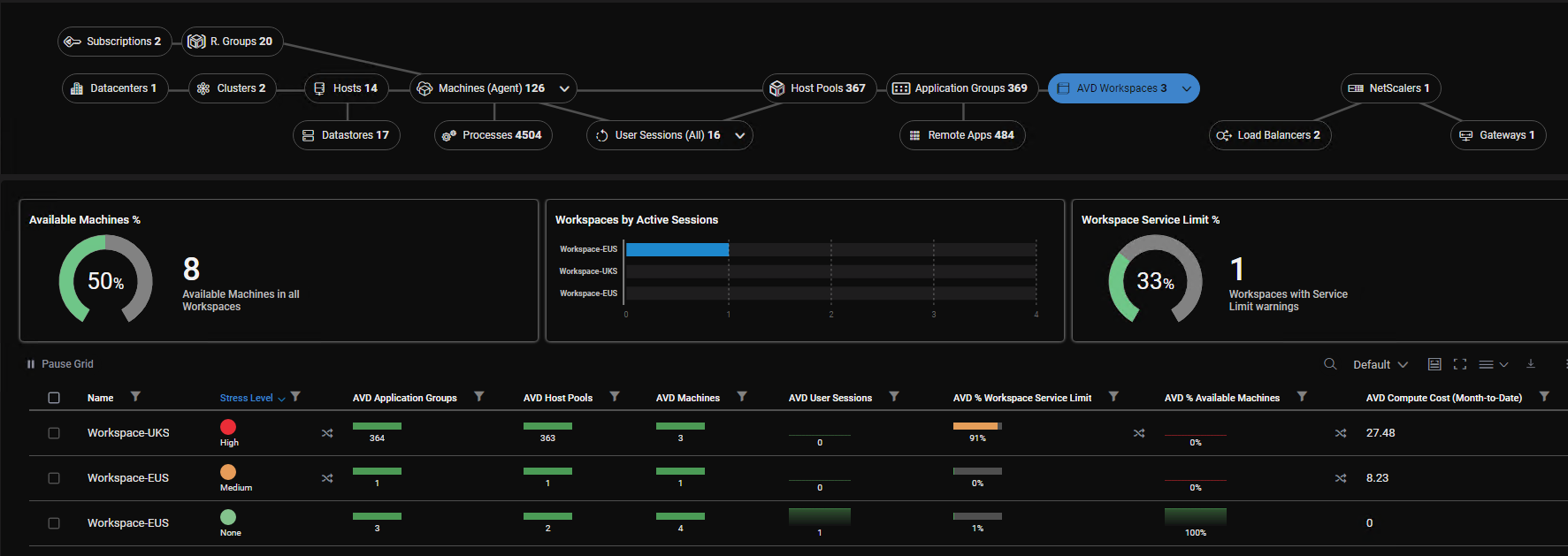 Azure Virtual Desktop in Solve