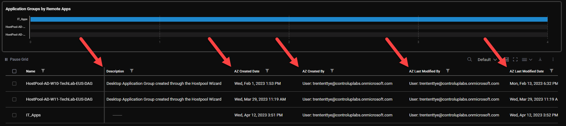 Identifying who created or made changes to an application or desktop