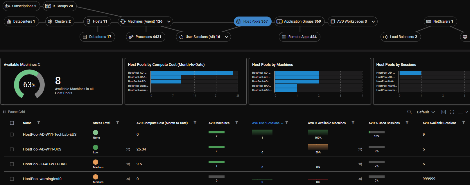 AVD Host Pools shown in focus