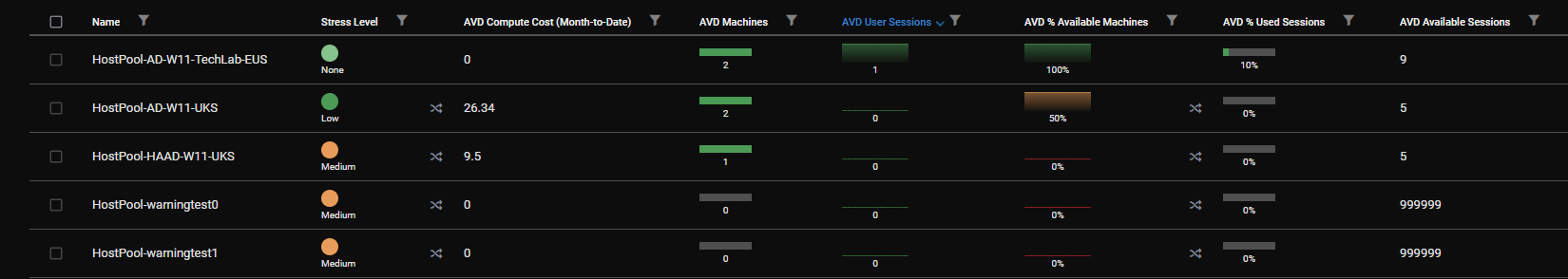 Various properties within the different host pools