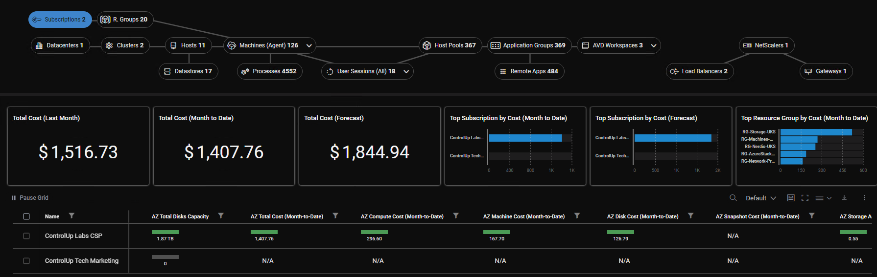 AVD Subscription level costing metrics