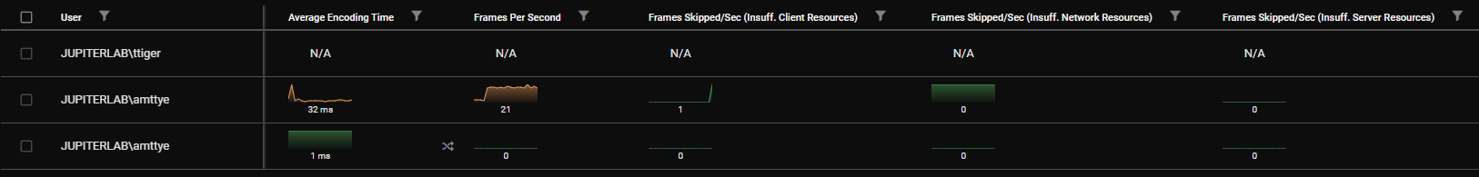 Frames Skipped/Sec Metrics
