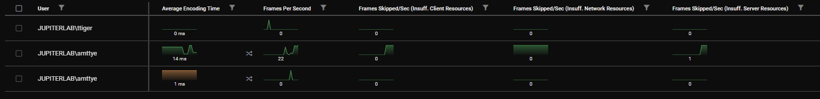 Real-time performance session metrics