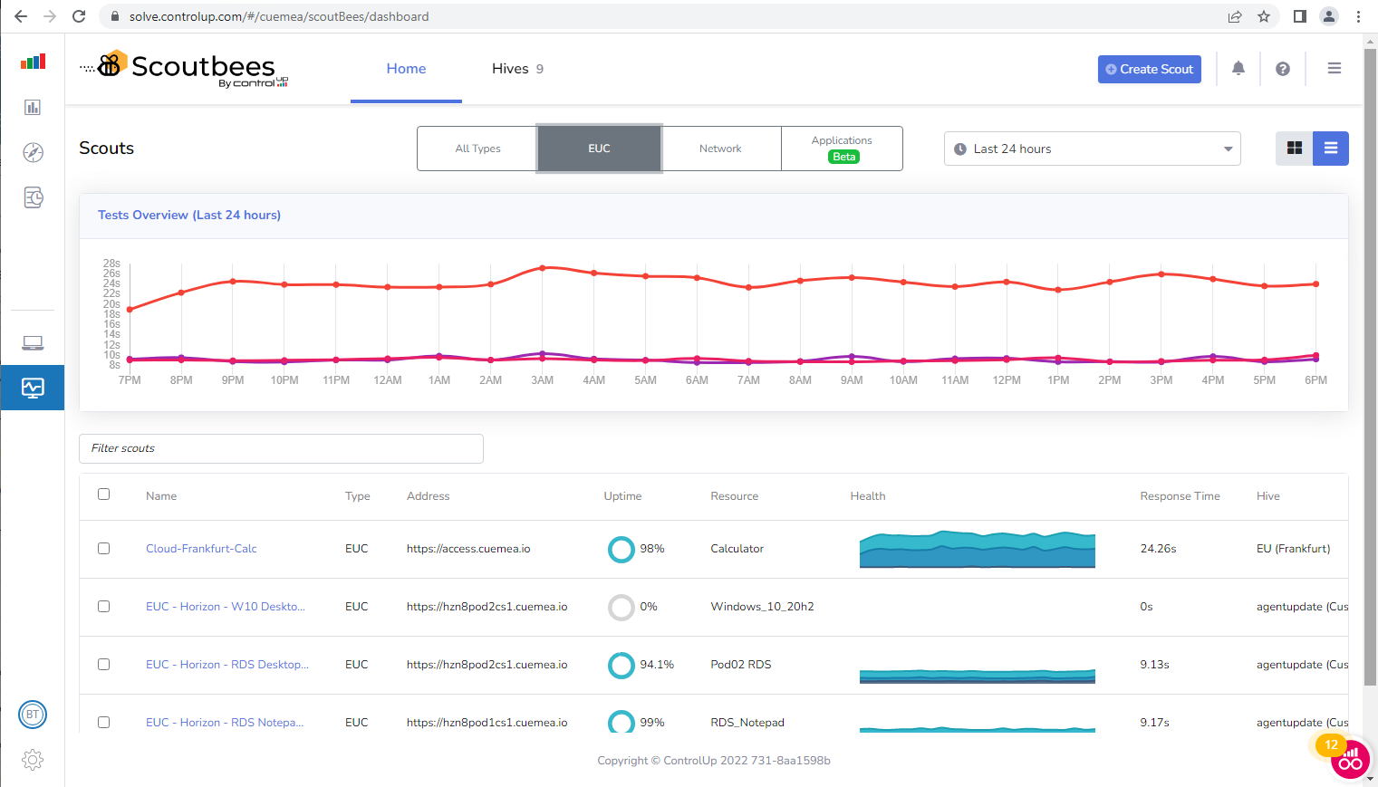 Use a health score generated by periodic simulated user logins to track the quality of your EUC resources